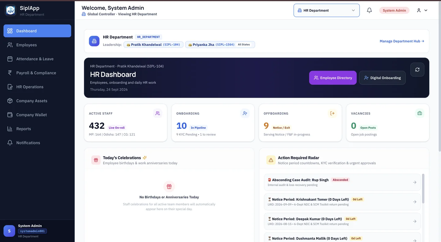 SiplApp live HR department dashboard showing 432 on-roll staff, digital onboarding queue, and attendance radar.